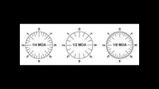 Long Range Shooting Series: Basics of MOA (Minute of Angle)