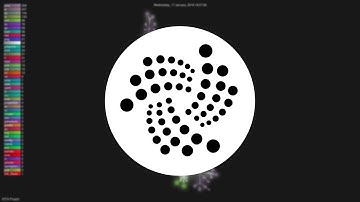 History of IOTA 2016-2018 (Git Visualization)