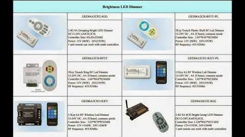 RGBW/RGB/CCT adjustable/DMX/WIFI led controller dimmer