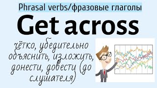 Phrasal verbs/фразовые глаголы👉get across