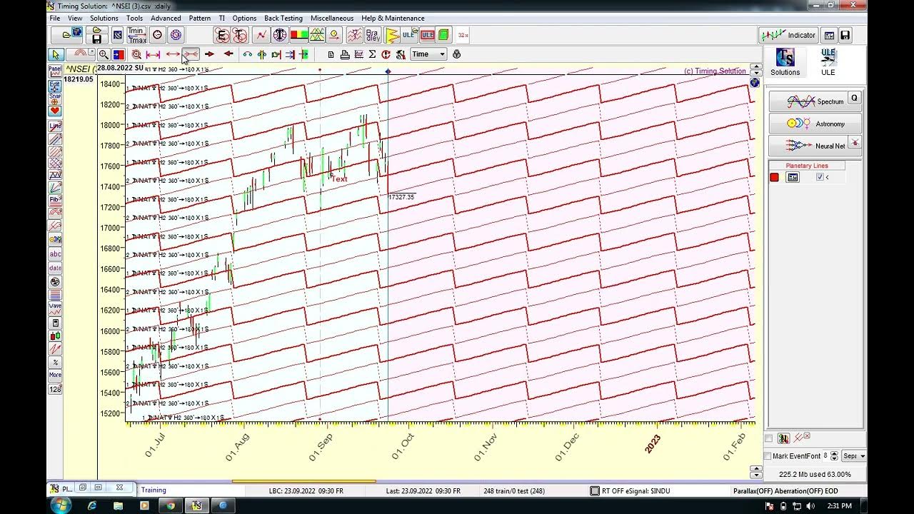 Gann Emblem, Point Harmonic & First Harmonic Based Nifty Analysis. YouTube