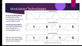 IIoT Lecture Module 5: Networking Part 1.2