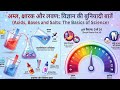 Class 10 Science: Acid, Base &amp; Salt One-Shot | Chemistry Concept Clear in 3D 🚀 | a2z learn science 🔥