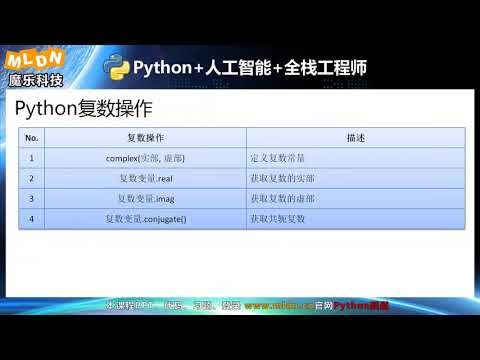 python 0206 复数