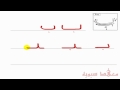 Learning to write the Arabic Letters #1
