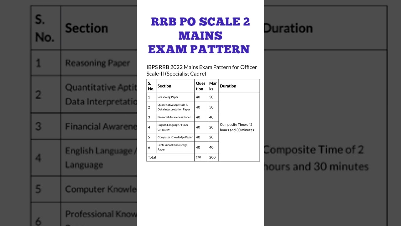 rrb po scale 2 mains exam pattern 2022 / rrb po mains exam pattern/  rrb po exam pattern/ 