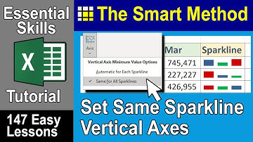 4-20: Apply a Common Vertical Axis and Formatting to a Sparkline Group