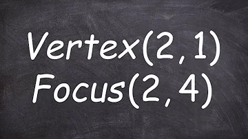 Finding the standard form of a parabola given vertex and focus