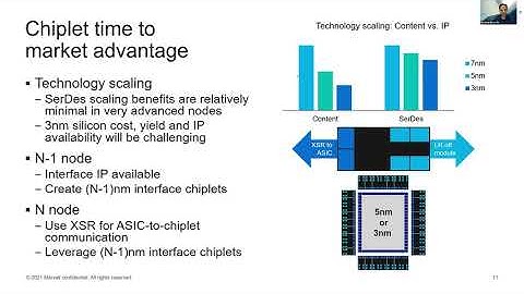 Road to Chiplets: Architecture - Sandeep Bharathi: Data Infrastructure and Chiplets