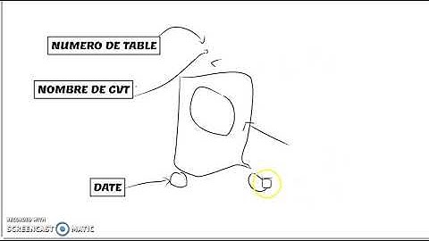 COMMENT REDIGER UN BON DE COMMANDE?