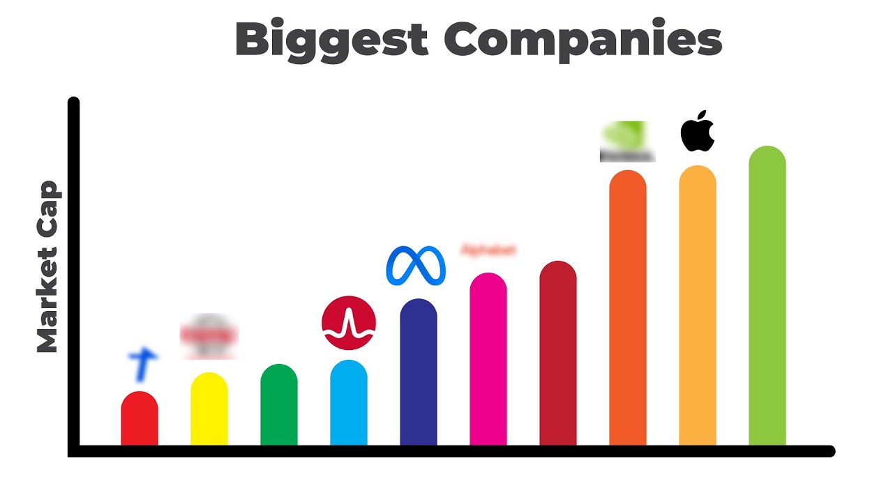 Top 10 tech companies