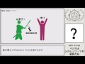 【ゆっくりSCP紹介】SCP-2934【マジかよ、ンドレッツ・ゲガ最低だな】