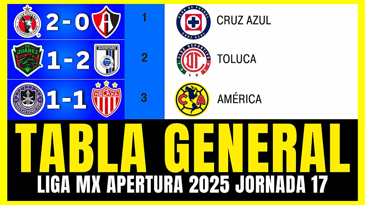 🔥⚽ TABLA GENERAL de la LIGA MX APERTURA 2025 JORNADA 17 | CHIVAS ...