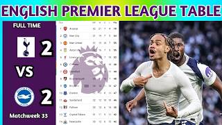 English Premier League Table Updated Today 2025 | EPL Table Standing | EPL Results Today TOT v BHA