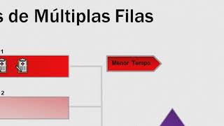 Algoritmos de Escalonamento - Múltiplas Filas