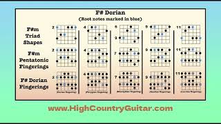 F# Dorian Mode - 10 minute backing track
A funk/jazz styled backing track designed for practicing the dorian mode.
Chord progression:
| F#m E | F#m B | F#m E | B A |
More like this to be found at www.HighCountryGuitar.com! F# Dorian Mode - 10 minute backing track