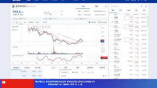 실업률발표 앞둔시점 변동성심화!! 미국 물류대란우려!!