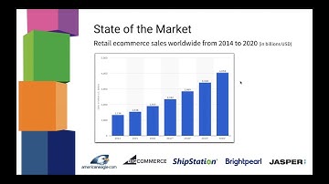 Simplify Your Ecommerce Tech Stack [Webinar]