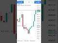 buy 0.01 lot forex trading live #buy #forextrader #explore #foryou #newtrend