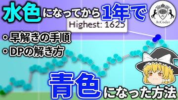 【競技プログラミング】水色になってから一年で入青した方法【ゆっくり解説】