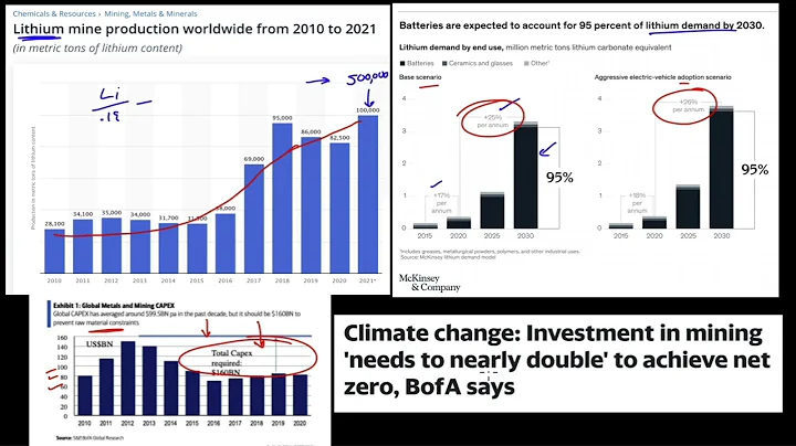 Reply to Tesla Valuation Objections