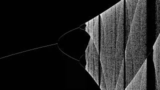 Logistic Map zoom at the boundary between order and chaos