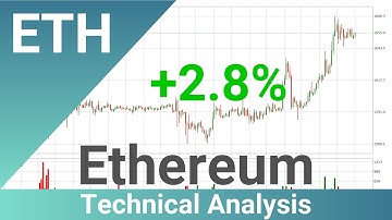 Daily Update Ethereum | How To Read/Understand Technical Trend Analysis? | FAST&CLEAR | 29.Sep.2023