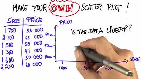Make Your Own 2 - Intro to Statistics