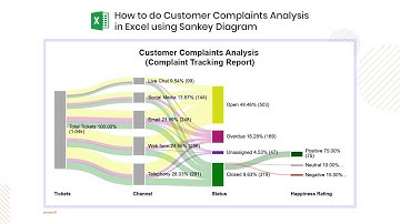 How to do Customer Complaints Analysis in Excel using Sankey Diagram | Issue Tracker Template