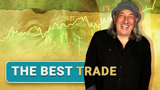 This Has Been The Most Productive Trade For The Last 14 Years | Options Backtest