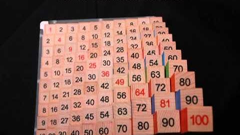 La table de Pythagore 3D : 1° Présentation - 03468.55 -