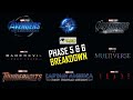 MARVEL Phase 5 &amp; 6 Full Breakdown | Avengers Secret Wars, Captain America, Thunderbolts, Daredevil..