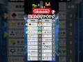 【任天堂】新卒採用 大学ランキング #就活 #26卒 #任天堂