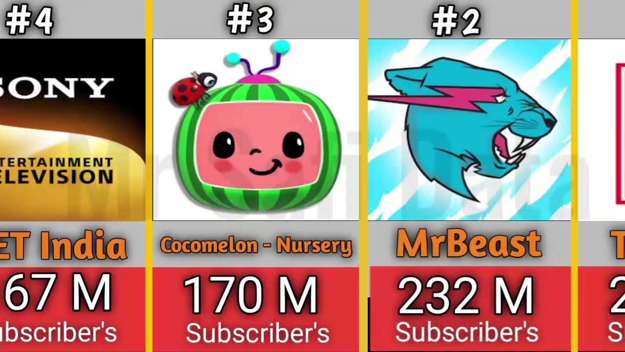 Top 20 youtube channels in the world | top 20 subscribed youtubers | comparison data |