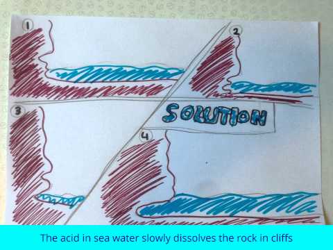 What are some types of coastal erosion?