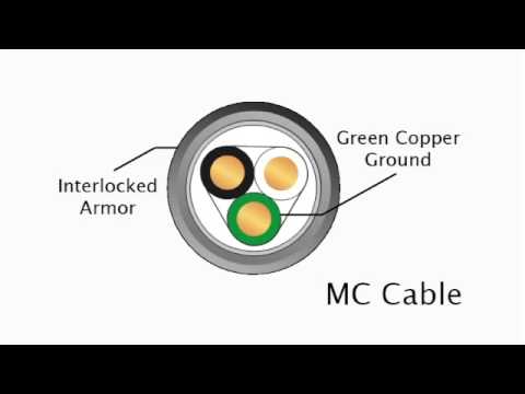 MCAP-G&B: NEC Permits MCAP Armor Ground