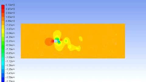 Flow over a 2D cylinder object at Reynolds no.10,000 ; and shows the Von Karman vortex street effect