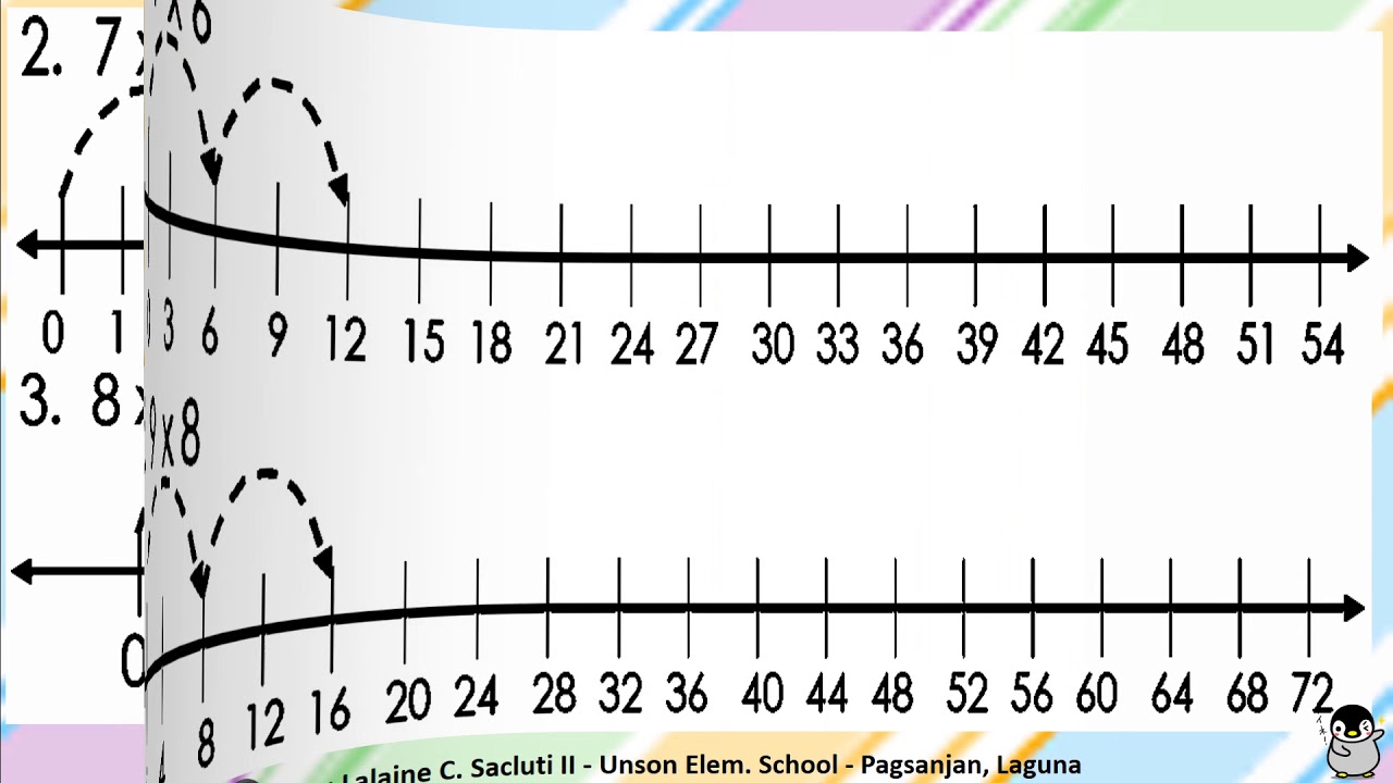 math-lesson-42-illustrate-multiplication-as-equal-jumps-in-a-number