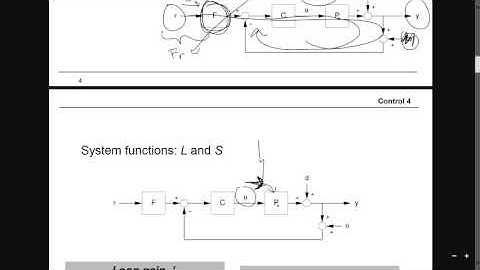 l3v9 important summary of all terms in feedback systems