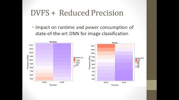 Lightning Talk - Coordinated DVFS and Precision Control for Deep Neural Networks