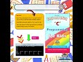 C programming for kids Quick and Easy ,Great book for Easy and Quick C Programming for Kids