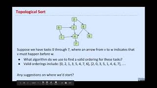 CS61B Fall 2020 - Lecture 28 - Reductions and Decomposition