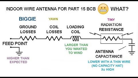 Part 15 Broadcast Band Transmitters part 2