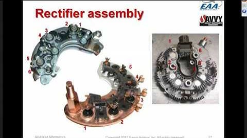 All About Alternators