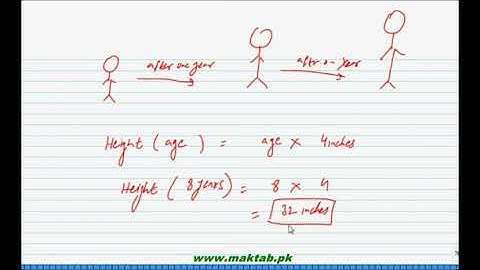 FSc Math Book2, CH 1, LEC 1; Intro 1