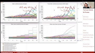 Lecture 2022-1 (23): Numerical Methods: Time Discretization of Stochastic Processes 3: Convergence 1