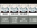 この時代の名が白鵬だ!
