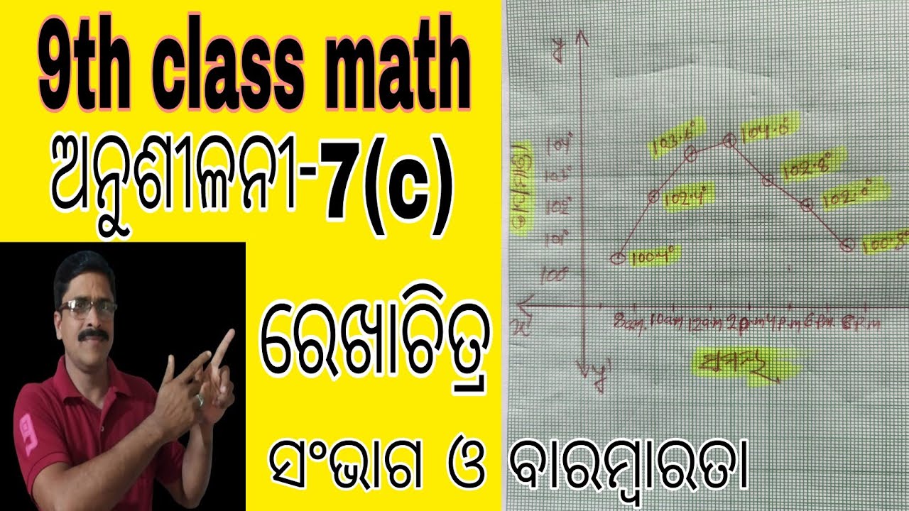9th class math 7c || class9 math 7c #statistics #algebra - YouTube
