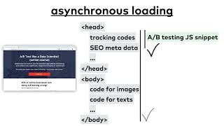 A/B Testing Course 024: Flickering? Anti-flickering!