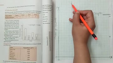 Data Handling | Class 6 | Maths | Chapter 9 | Ex-9.4 | Bar graph | J.K. Online Classes | NCERT